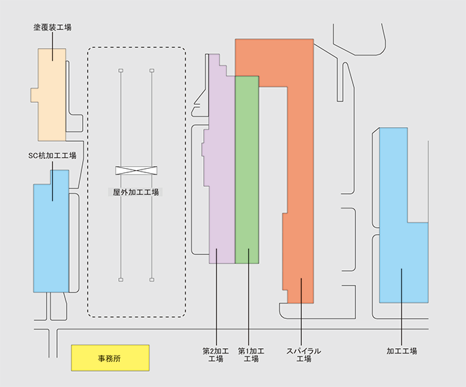 製造工程図