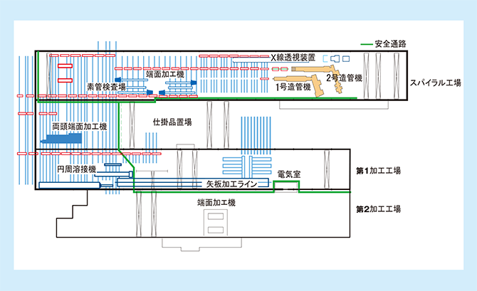 製造ライン