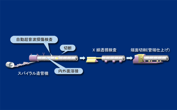 製造工程（製銑～製鋼）