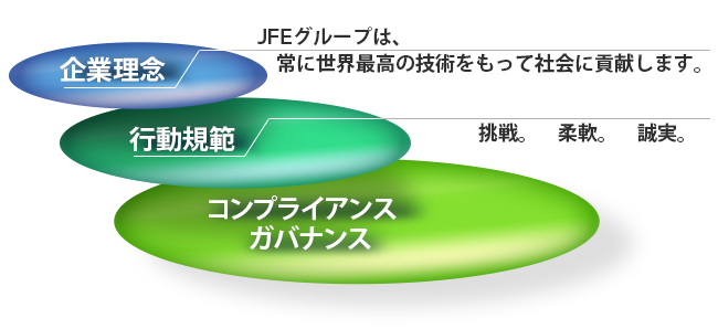 JFEグループのCSR